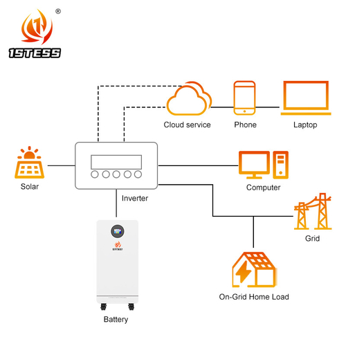 Latest company news about Warum ein Batteriespeichersystem zu Hause benötigt wird:
