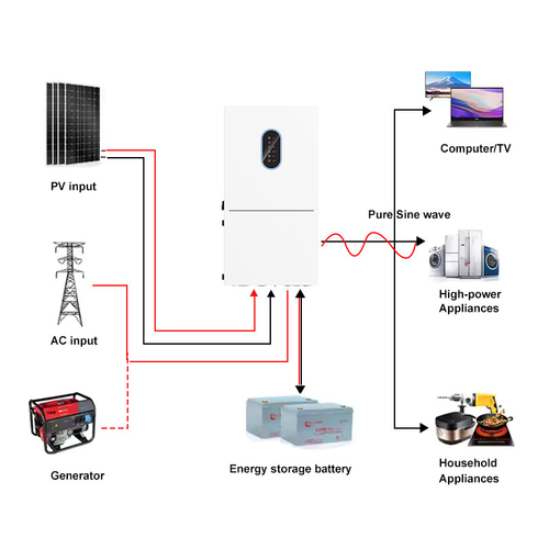 Latest company news about Was ist der Unterschied zwischen DC-gekoppelten und AC-gekoppelten PV-Systemen?