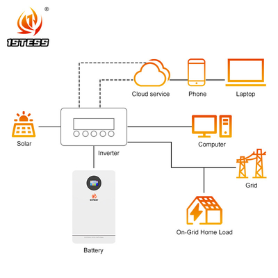 25.6V 200Ah 5,12Kwh Home Energiespeicher Batterie Paket Lebensdauerpo4 Lithium-Ionen-Batterie