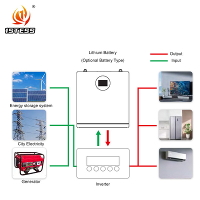 Lifepo4 Lithiumbatterie Solarenergie Speicher Batteriesystem 25,6V 200Ah 5,12kwh Energiespeicher für Zuhause