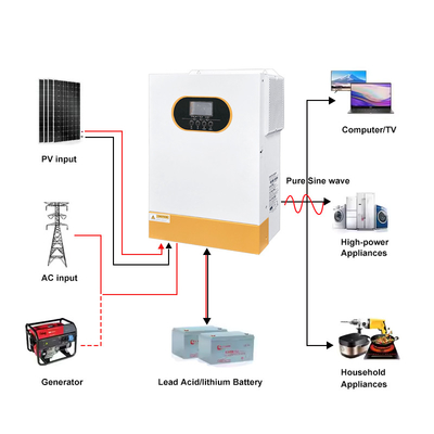 48VDC-Ausgang 5,5 kW/6,2 kW Solarhybridumrichter für Netzfrequenz 50Hz/60Hz