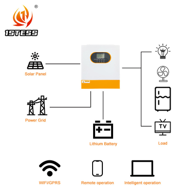 24V 1,5KW 2,5KW 3,5KW On-Off-Grid Hybrid-Solarumrichter mit Ausgangsspannung 220VAC/230VAC 385*295*100mm