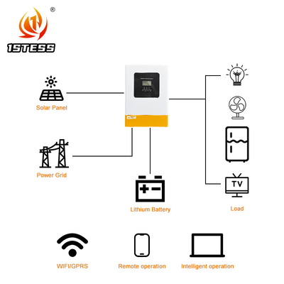 quality Pure Sinus Wave Hybrid Solar Inverter MPPT Lademodus und akzeptabler Eingangsspannungsbereich 170-280VAC oder 90-280VAC 5,5 kW 6,2 kW factory