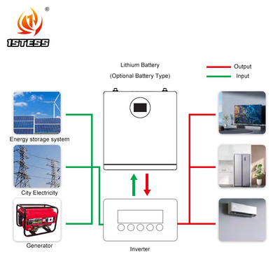 25.6V 200ah Wand Solarsystem Lifepo4 Energie Powerwall 5.12kwh Lithiumbatterie Solarsystem