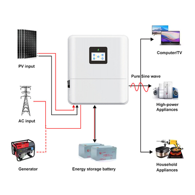 quality IP65 Einphasen 48V 3kw 3.6kw Off Grid On Grid 4.6kw Solarhybridumrichter Niederspannung MPPT 5kw 6kw Hybridumrichter factory