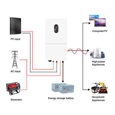 quality IP66 Einphasen 48V 8kw 10kw Off Grid On Grid Solarhybridumrichter Niederspannung MPPT 8kw Hybridumrichter factory