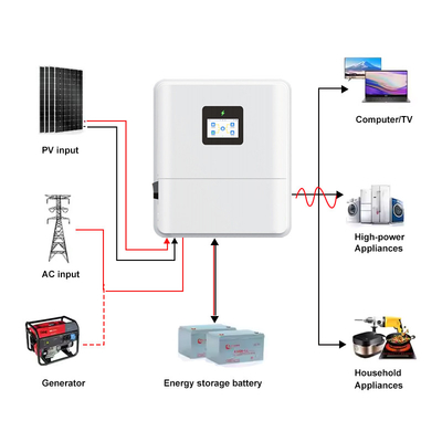 Niederspannung IP65 Einphasige 48V 3kw 3.6kw 4.6kw Solarhybrid-Inverter An/Aus Netz 48V 5kw 6kw Hybrid-Solar-Inverter mit MPPT