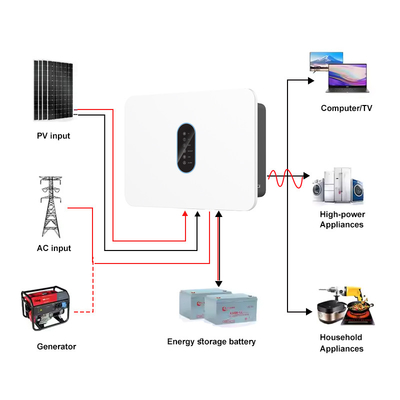 Hochspannung IP65 Einphasenhybridumrichter 360V 3kw 3.6kw 4.6kw Solarumrichter MPPT Netz eingeschaltet/ausgeschaltet 360V 5kw 6kw Solarumrichter
