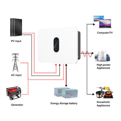 Einphasige 360V 3kw 3.6kw 4.6kw 5kw Hybrid Solar Inverter Dual Output On/Off Grid Pure Sine Wave IP66 360V 6kw Solar Inverter