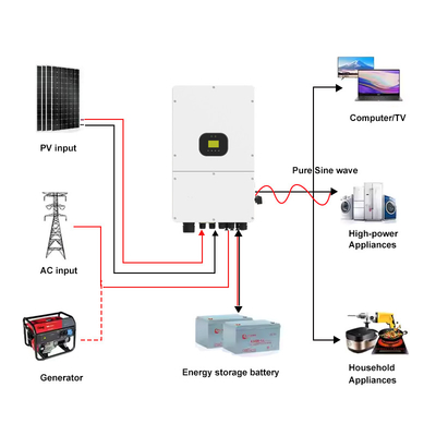 Drei-Phase 40V-60V 10kw 15kw Hybrid-Wechselrichter Doppel-Ausgang MPPT reine Sinuswelle An/Aus Netz Solar-Wechselrichter IP66 Hybrid-Wechselrichter