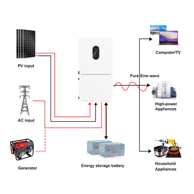 11.4kW Max-Ausgang Solarumrichter 15kW PV-Eingang NEMA 3R 48V Hybridsystem