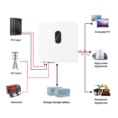 Outdoor Dual MPPT Solar-Wechselrichter mit IP65 und RS485/CAN/USB-Kommunikationsschnittstelle