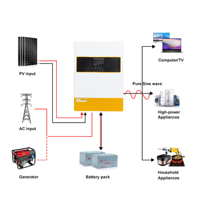 48V 6,2kW Hybrid-Solar-Wechselrichter mit MPPT Reiner Sinuswelle