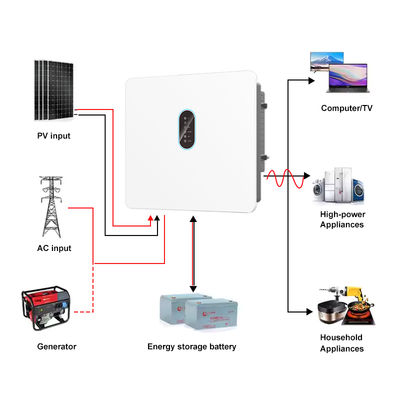 IP66-zertifizierter 120V-800V 12kW 15kW 20kW 25kW 30kW Hybrid-Solarwechselrichter, dreiphasig, reine Sinuswelle, On-Off-Grid, MPPT mit WiFi