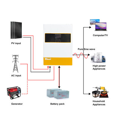 Hohe Effizienz 94% 6,2 kW Solarumrichter MPPT 120A Breitspannungseingang 90-280VAC