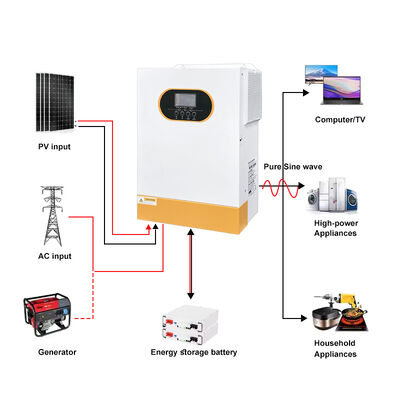 Ein hocheffizienter Solarumrichter, PF1.0, Doppelladung, LiFePO4 über RS485